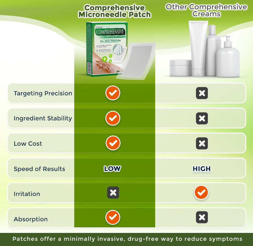 GFOUK® Comprehensive Microneedle Patch 🇬🇧