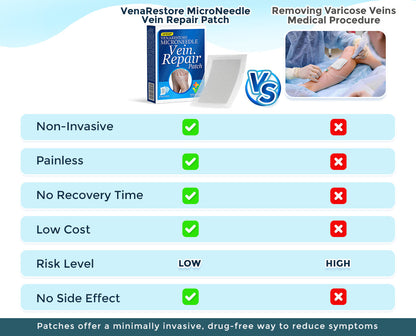 GFOUK® VenaRestore MicroNeedle Vein Repair Patch 🇬🇧