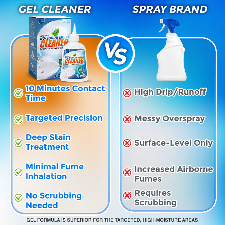 GFOUK® No-Scrub Muti-Surface Mold Cleaner