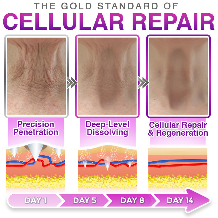 ✅ CareBreeze® 3-in-1 Microneedle Anti-Aging Patch