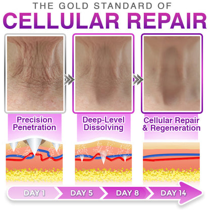 ✅ CareBreeze® 3-in-1 Microneedle Anti-Aging Patch