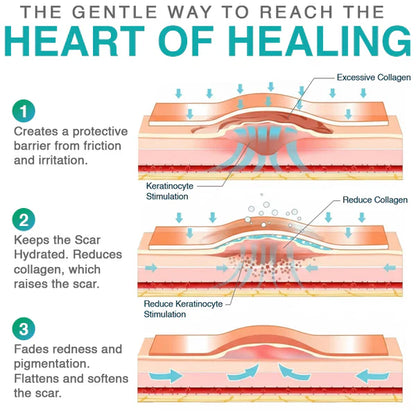 𝗖𝗮𝗿𝗲𝗕𝗿𝗲𝗲𝘇𝗲® 3-in-1 Microneedle Care Patch