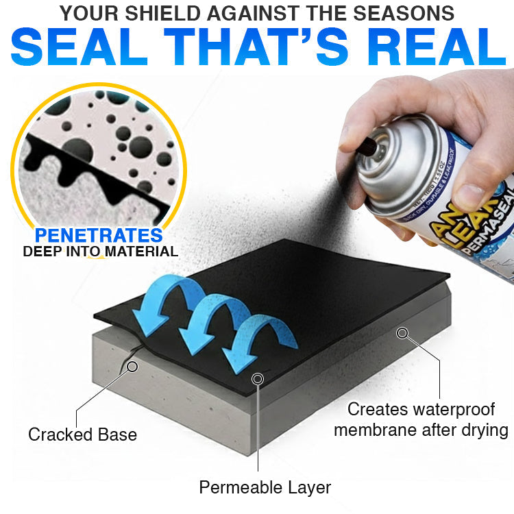Avaleric® Anti-leak PermaSeal✨